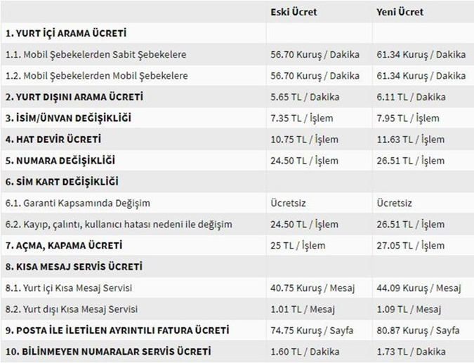 Cepten konuşmaya zam! - Resim : 1