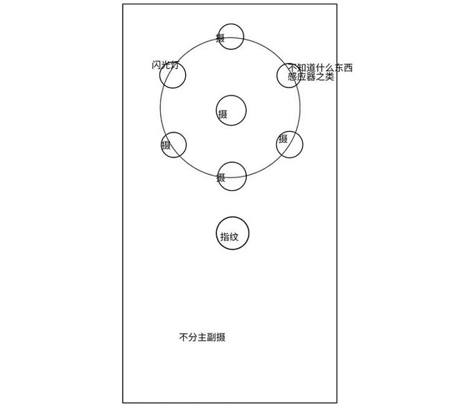 6 kameralı Nokia 10 sızdırıldı - Resim : 1