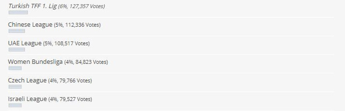 TFF 1. Lig de FIFA 19'a oylarınızla gelebilir! - Resim : 1