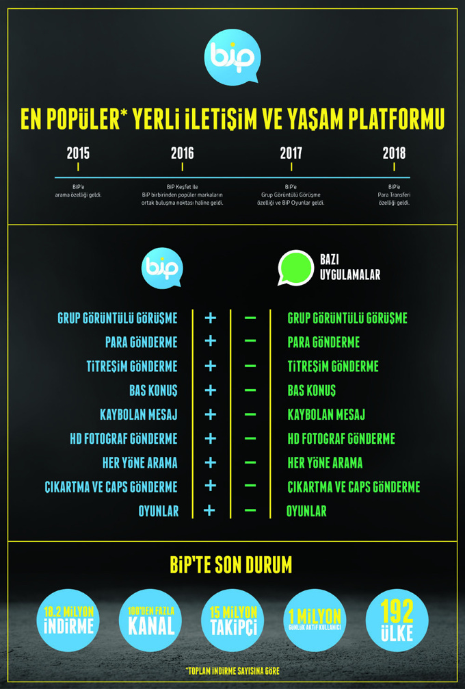 Turkcell BiP ile para gönderme devri başladı - Resim : 1