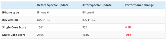 Tüm iPhone modelleri yavaşladı! - Resim : 1