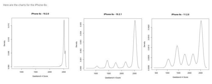 iPhone'unuz yavaşsa bataryasını değiştirin! - Resim : 1