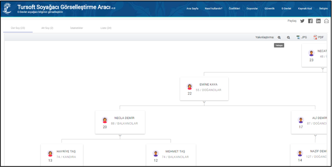 e-Devlet'teki soyağacınızı görselleştirmek ister misiniz? - Resim : 1