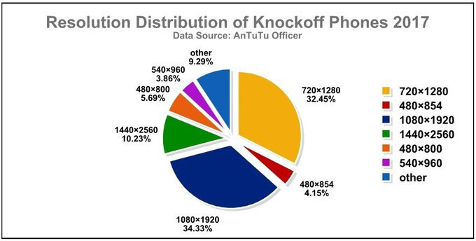 2017'de en çok hangi marka akıllı telefon klonlandı? - Resim : 3