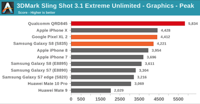 Snapdragon 845'in benchmark sonuçları yayınlandı - Resim : 1