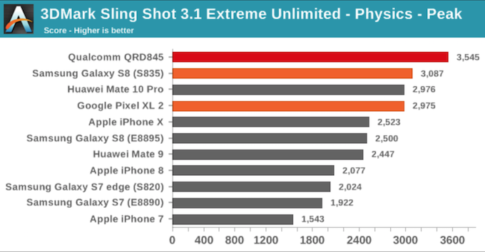 Snapdragon 845'in benchmark sonuçları yayınlandı - Resim : 3