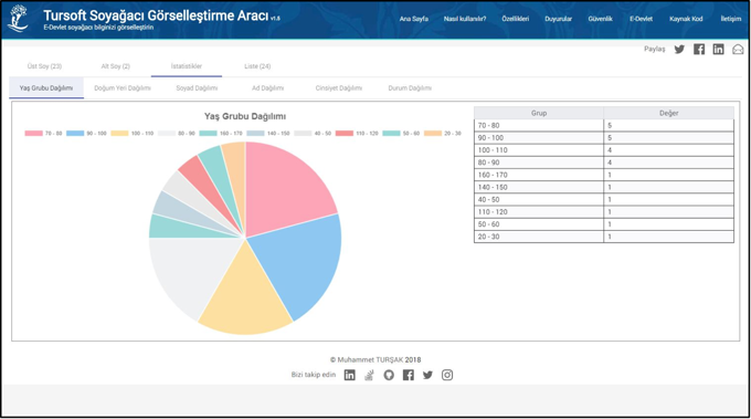 e-Devlet'teki soyağacınızı görselleştirmek ister misiniz? - Resim : 2