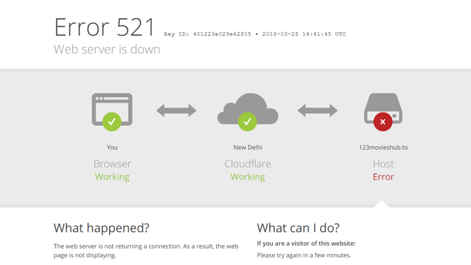 Korsan film sitesi kapatıldı! - Resim : 1