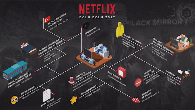 Netflix'te 2017'de neler izledik? - Resim : 2