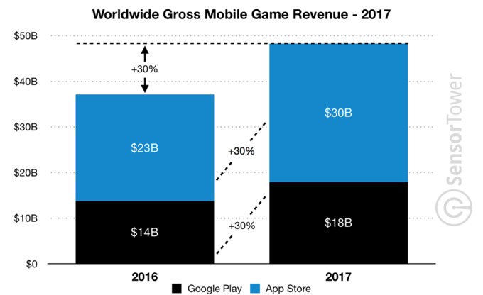 Play Store, App Store'a fark attı! - Resim : 2