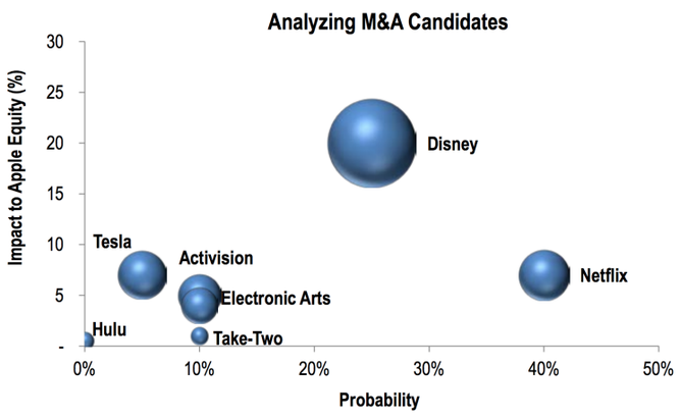 Apple, Netflix'i satın alabilir! - Resim : 1