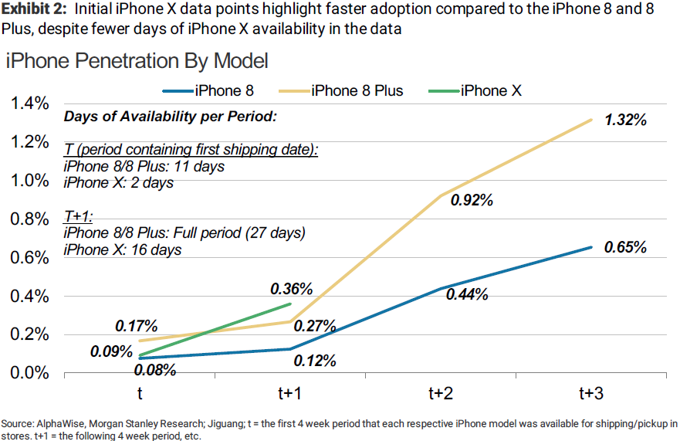 iPhone X, Android kullanıcılarını çalıyor - Resim : 1