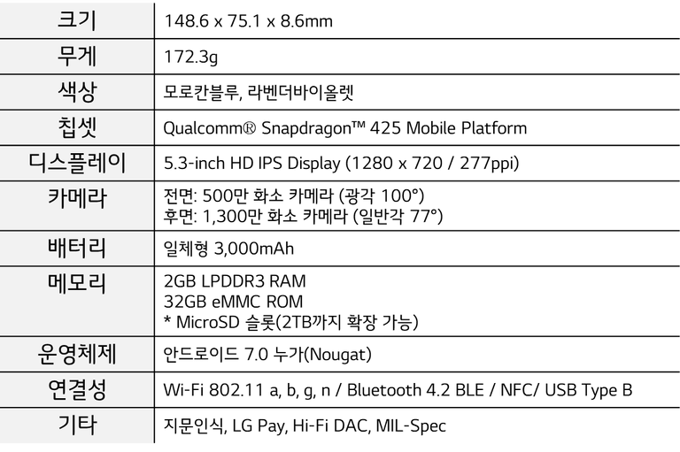 LG'nin en sağlam akıllı telefonu LG X4+ tanıtıldı - Resim : 1