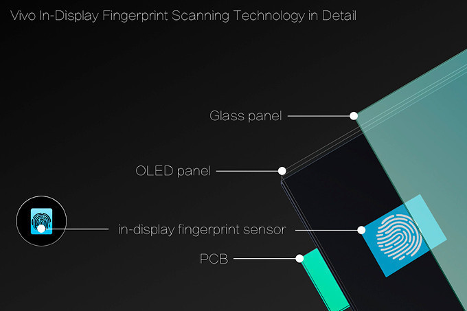 Ekran üstü parmak izi tarayıcılı ilk telefon duyuruldu - Resim : 1