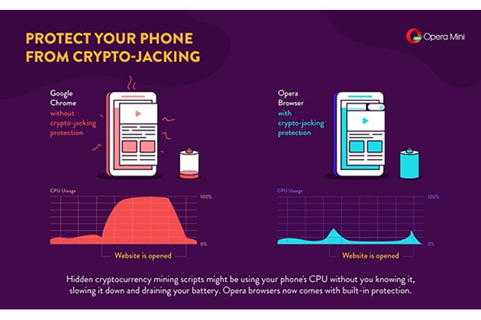 Opera, mobilde kripto madenciliğini engelliyor! - Resim : 1