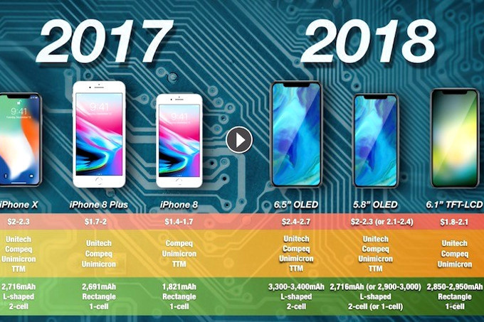 Yeni iPhone X'lerin pilleri LG'ye emanet! - Resim : 2