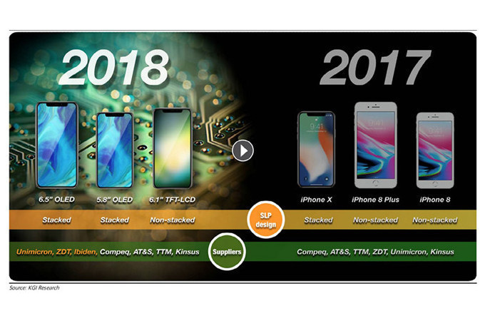iPhone Xs ve iPhone 9 bu özellikle geliyor - Resim : 1