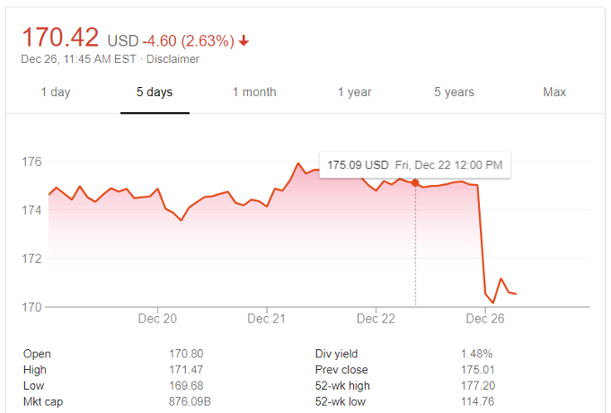 iPhone X'in kötü haberleri, Apple'dan 14 milyar dolar sildi! - Resim : 1