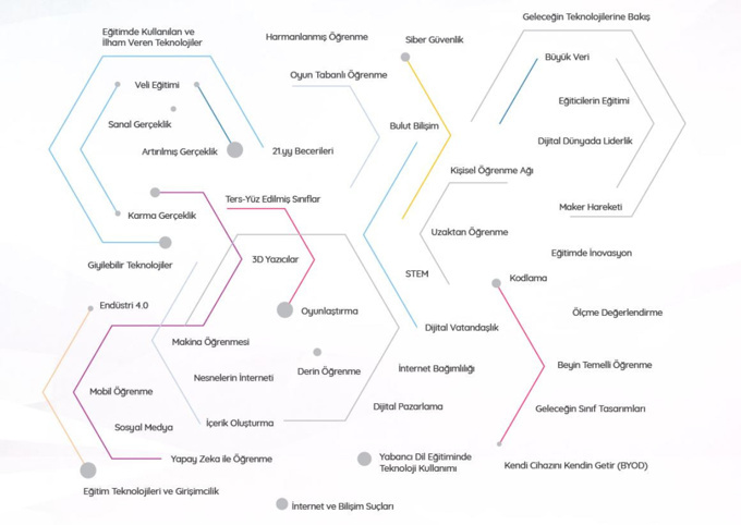 Eğitim Teknolojileri Zirvesi için geri sayım başladı - Resim : 1