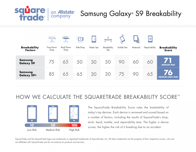 Galaxy S9, Galaxy S8'den daha sağlam! - Resim : 3