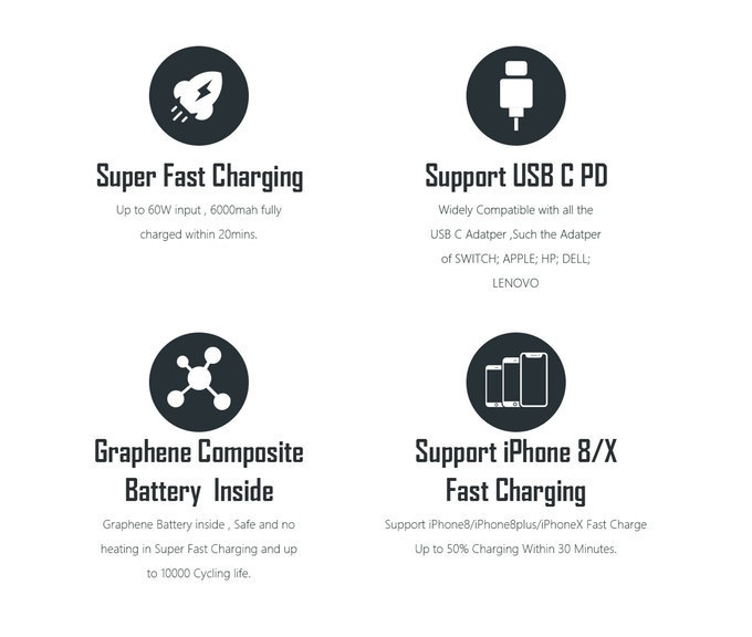 iPhone X'i hızla şarj eden Power Bank, 20 dakikada şarj oluyor - Resim : 1