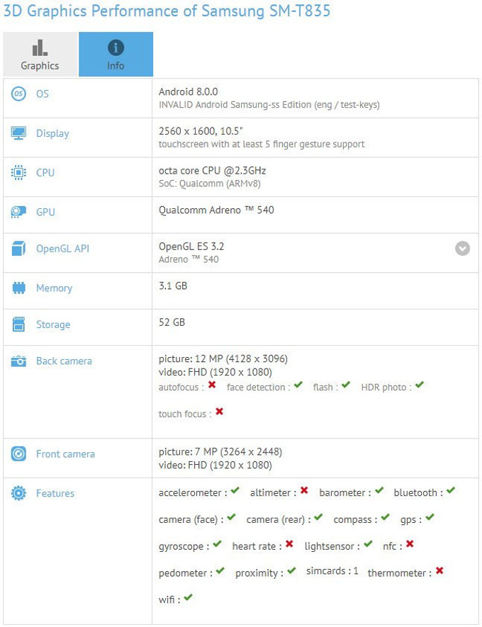 Galaxy Tab S4'ün özellikleri sızdı! - Resim : 1