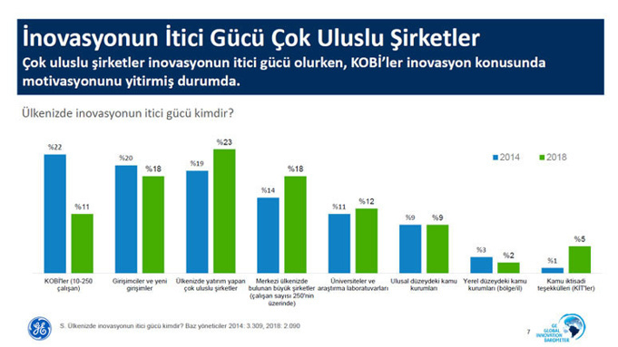 İnovasyonda merkez Asya'ya kayıyor - Resim : 2
