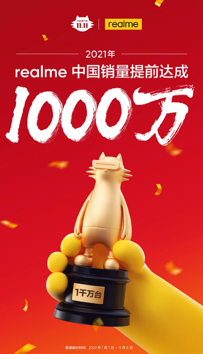 Realme 2021 telefon satış rakamıyla şaşırttı! - Resim : 1