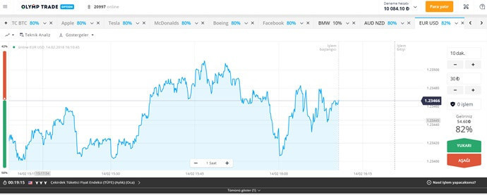 Olymp Trade, online yatırım piyasasında  en büyük yardımcınız! - Resim : 3