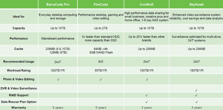1469034593_seagate-10tb-guardian-series.jpg