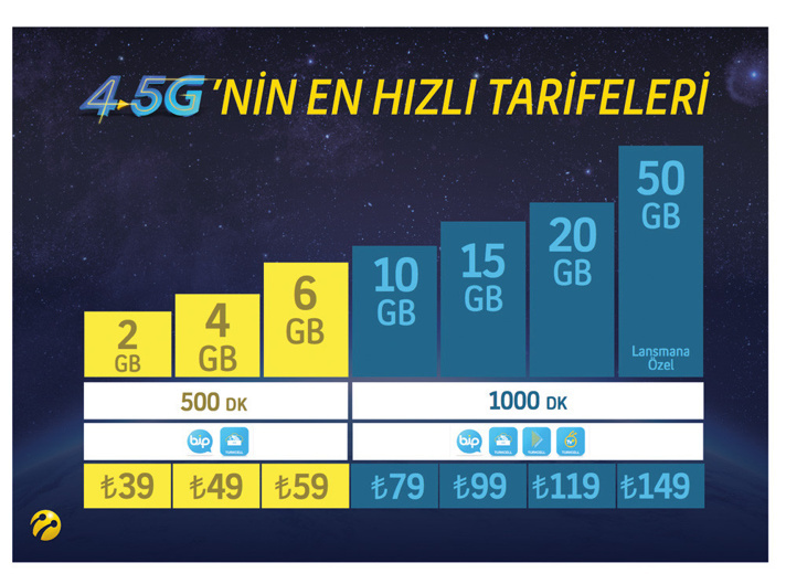 turkcell-4.5g-tarifeleri.jpg