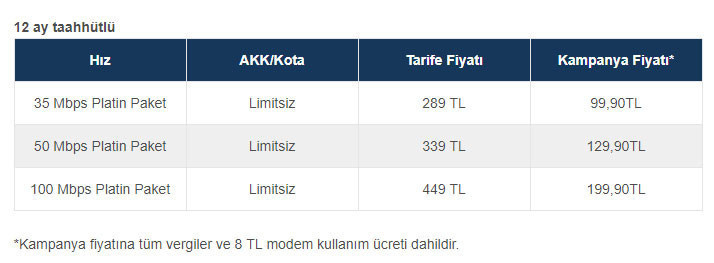 Turkcell Superonline limitsiz internet paketlerini açıkladı - Resim : 1