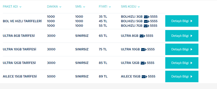 turk-telekom-4.5g-paketleri.png
