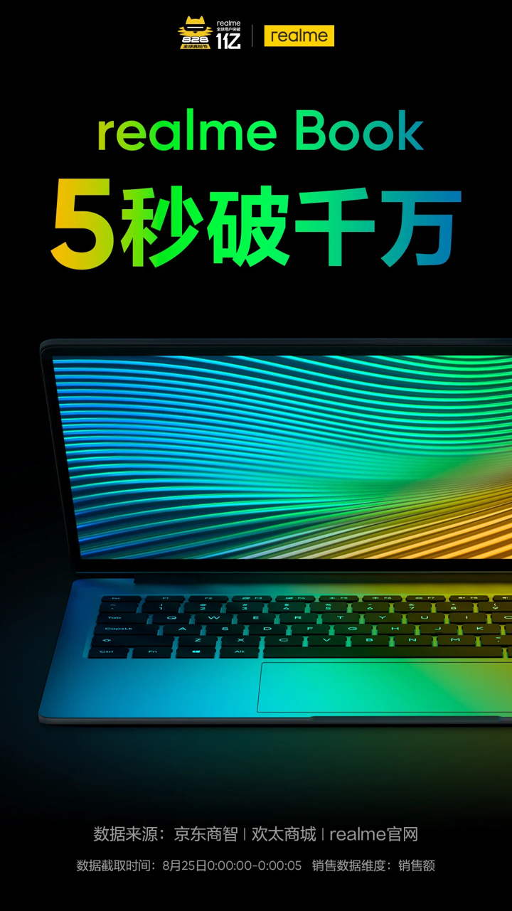 Realme Book, ilk satışında rekor kırdı! - Resim : 1