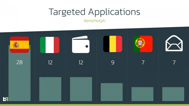 Yeni kâbus: Bankalar için Xenomorph! - Resim : 1