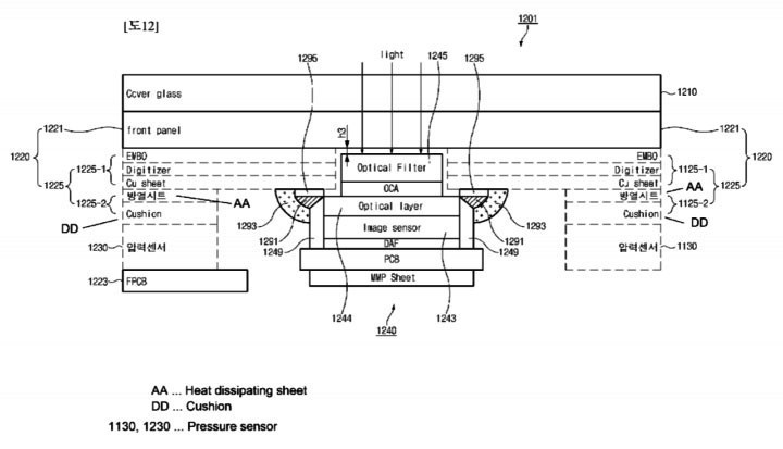 Galaxy S10 parmak izini ekrandan okuyacak! - Resim : 1