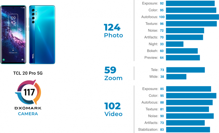 TCL 20 Pro kamera puanı ile herkesi şaşırttı! - Resim : 1