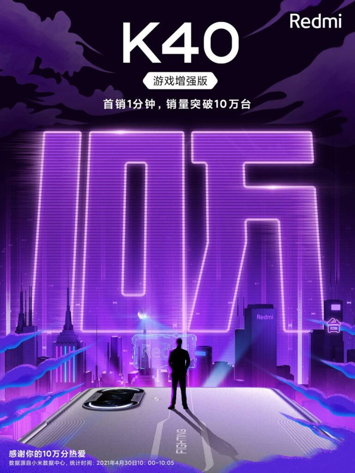 Xiaomi şokta! Bu kadar hızlı tükenemez! - Resim : 1