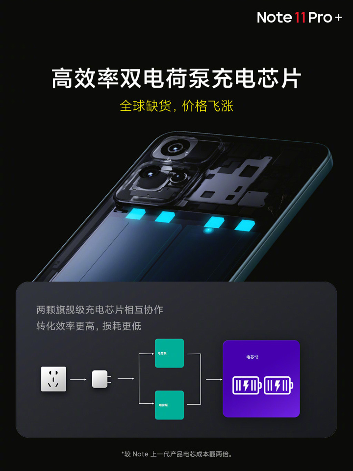 Redmi, özellikleri ve fiyatıyla gönüllerde taht kuracak yeni Note 11 ailesini tanıttı! - Resim : 2