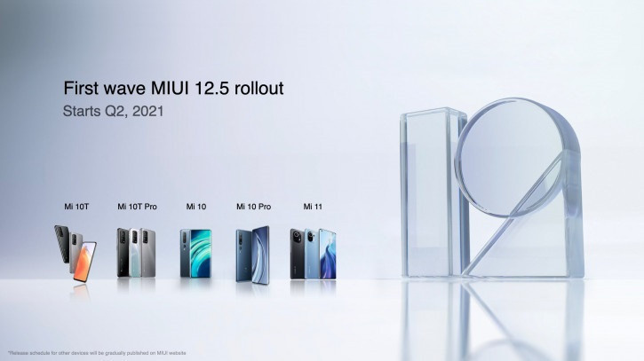 MIUI 12.5