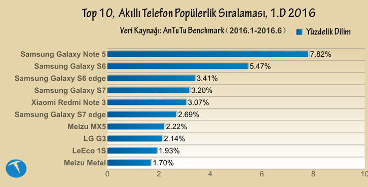 1468004224_turkce-populerlik.jpg