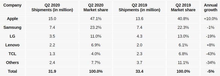 Xiaomi, Huawei ve Oppo ABD pazarından silindi! - Resim : 1