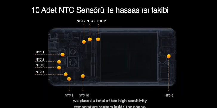 Xiaomi Poco F2 Pro Türkiye fiyatı açıklandı! iPhone 11 ile kafa kafaya - Resim : 2