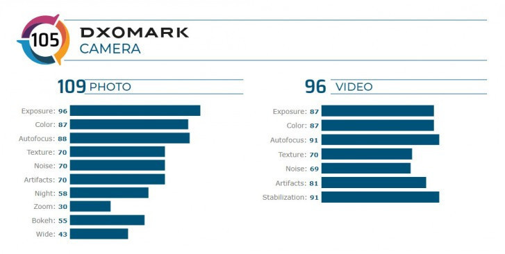 15.000 TL’lik Galaxy Z Flip DxOMark’ta nal topladı - Resim : 1