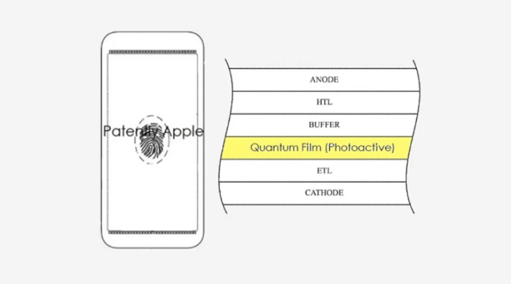 Apple FaceID'den vazgeçebilir! İşte yeni teknolojisi! - Resim : 1