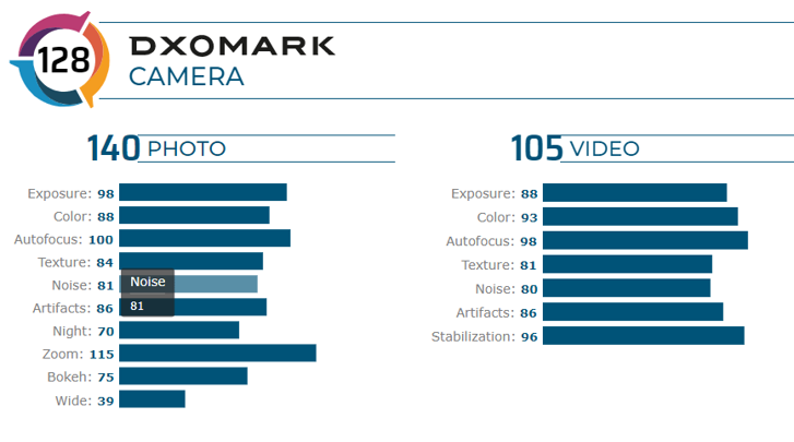 Huawei P40 Pro, Xiaomi Mi 10 Pro’yu dümdüz etti! - Resim : 1