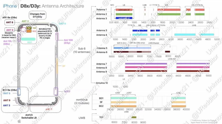 iPhone 15 modelini bekleyenlere kötü haber: Apple yine yapacağını yaptı! - Resim : 1