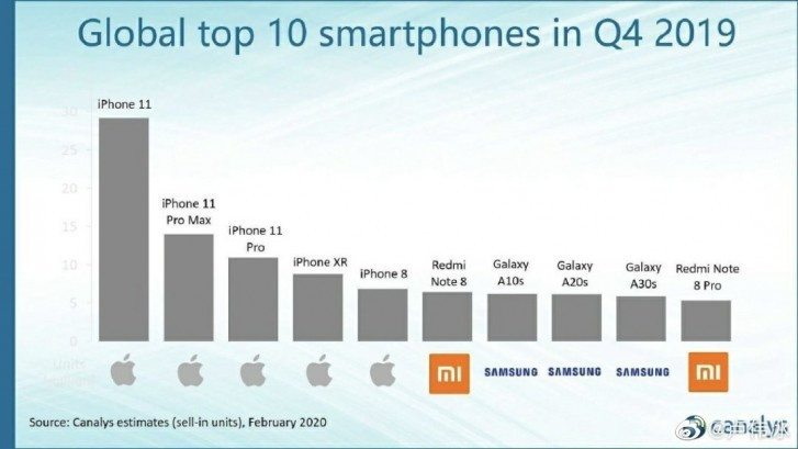 Xiaomi Redmi Note 8 satışları yok artık dedirtti! - Resim : 1