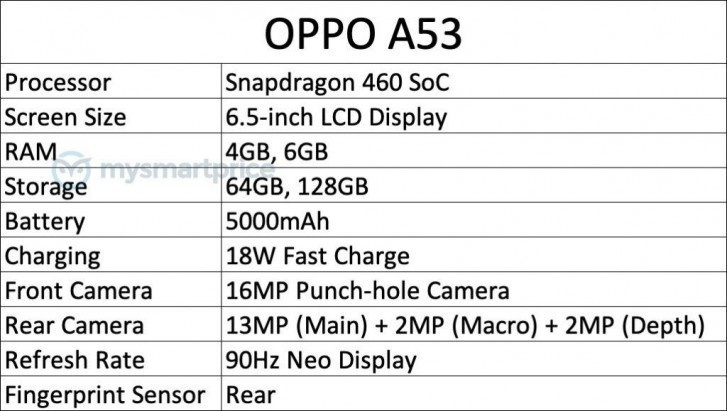 Oppo dengeleri bozmaya niyetli! İşte uygun fiyatlı Oppo A53! - Resim : 1
