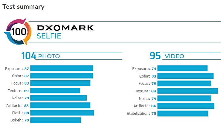 Galaxy S20 Ultra selfie performansıyla da üzdü! Eyy Samsung… - Resim : 1